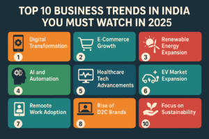 India business trends and innovation 2025

Top 10 Business Trends in India You Must Watch in 2025

